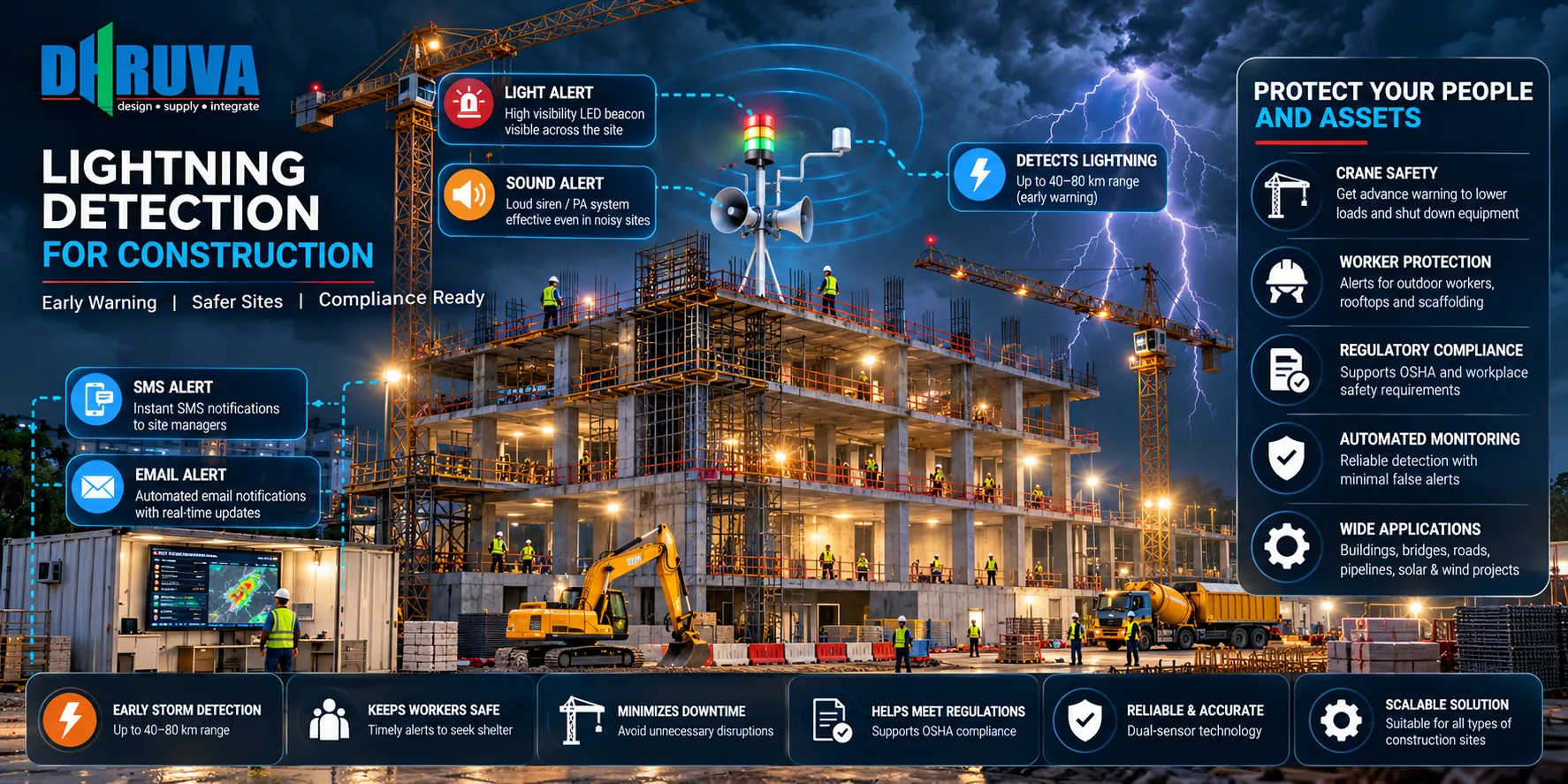 Infographic: Dhruva lightning detection for construction sites with crane safety and worker alerts